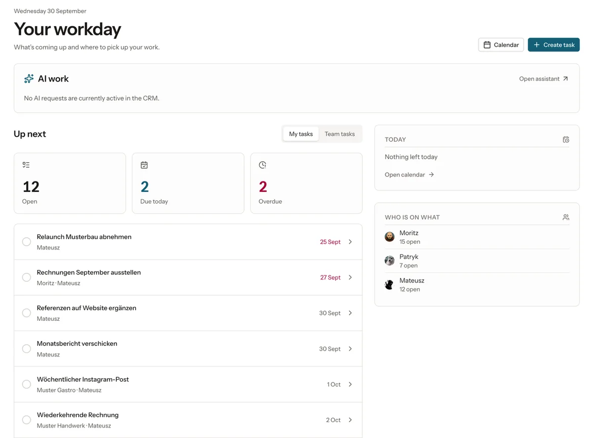 Startseite unseres selbst gebauten CRM mit Aufgaben, Fälligkeiten und Team-Übersicht, mit Beispieldaten